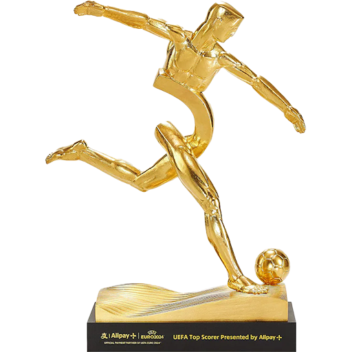 UEFA European Championship Top Scorer